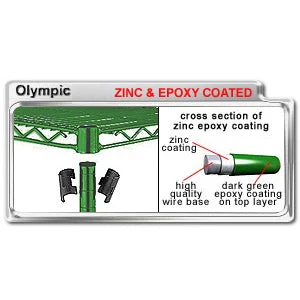 14"d Green Epoxy Wire Shelves - Image 5