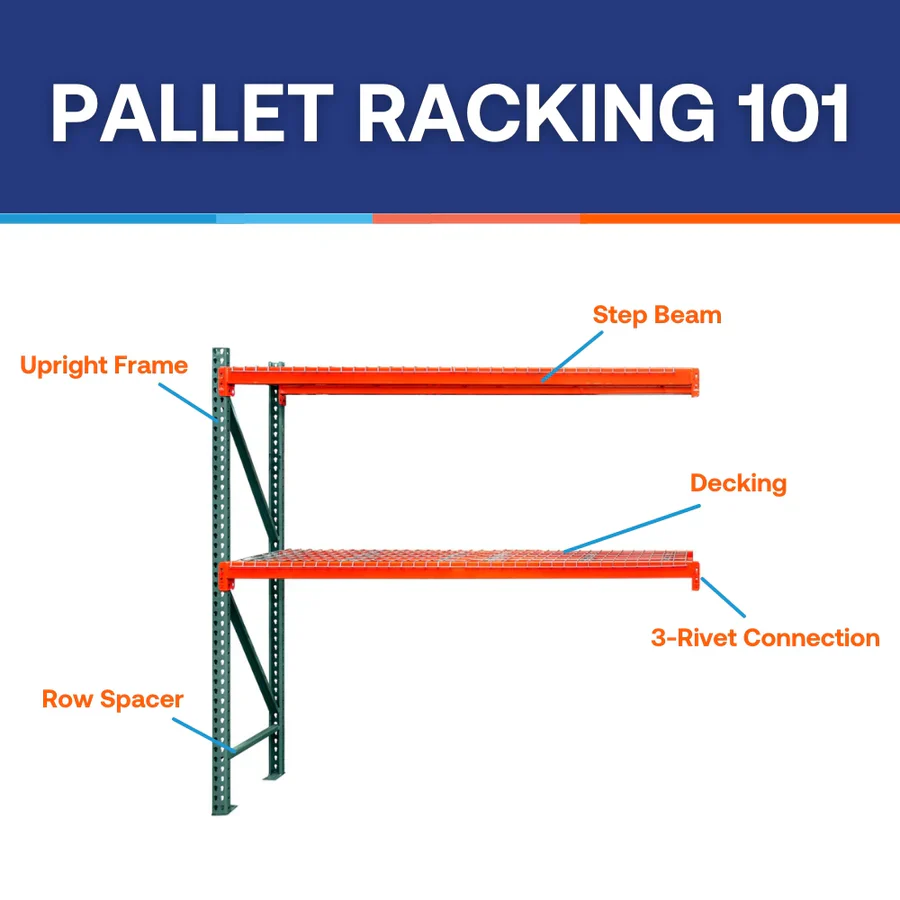 2-Tier Teardrop Pallet Rack Add-On Units w/ Wire Decking - 24"d x 144"h - Image 3